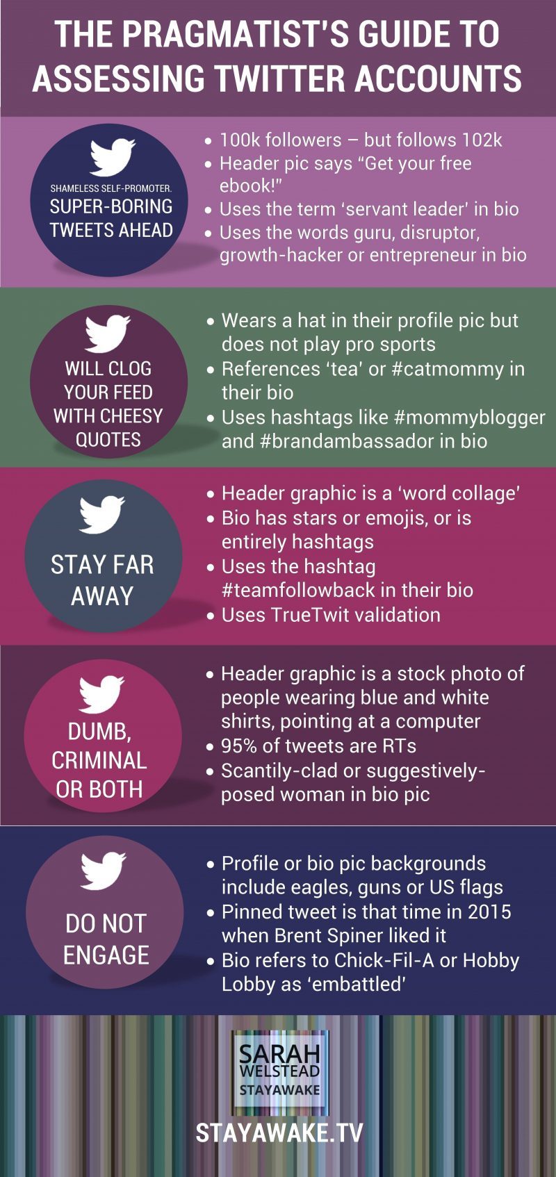 Pragmatist's guide to Twitter accounts infographic